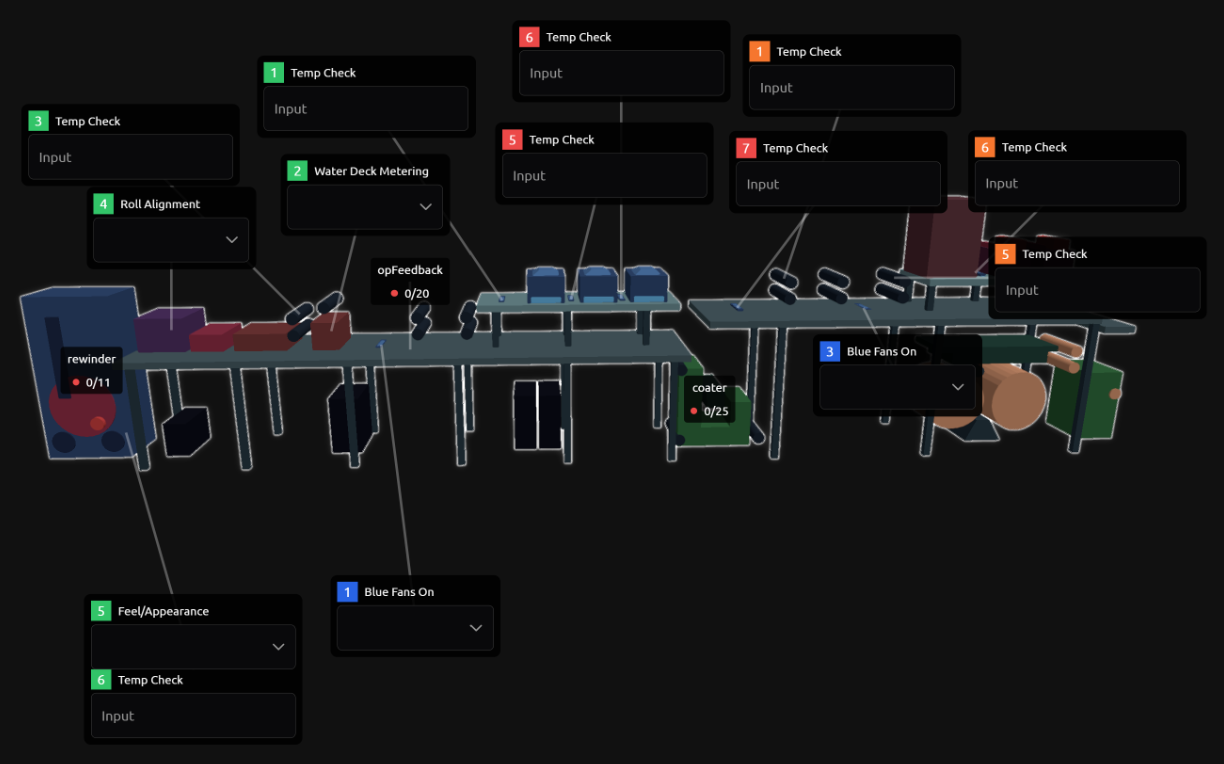 Digital Twin Analytics