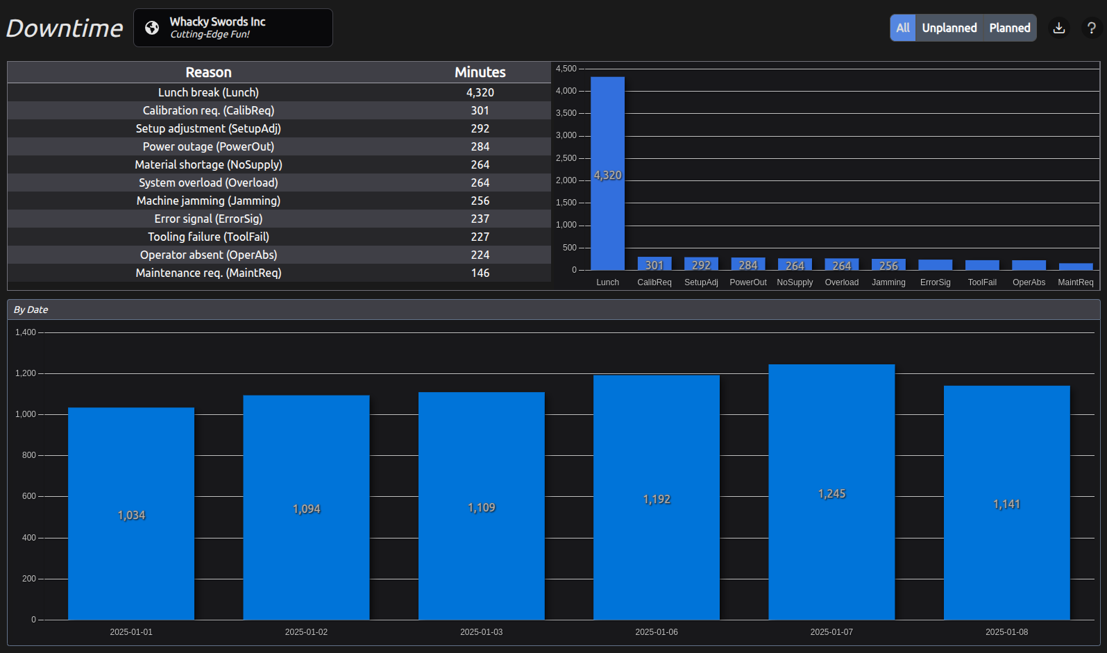 OEE Metrics Dashboard